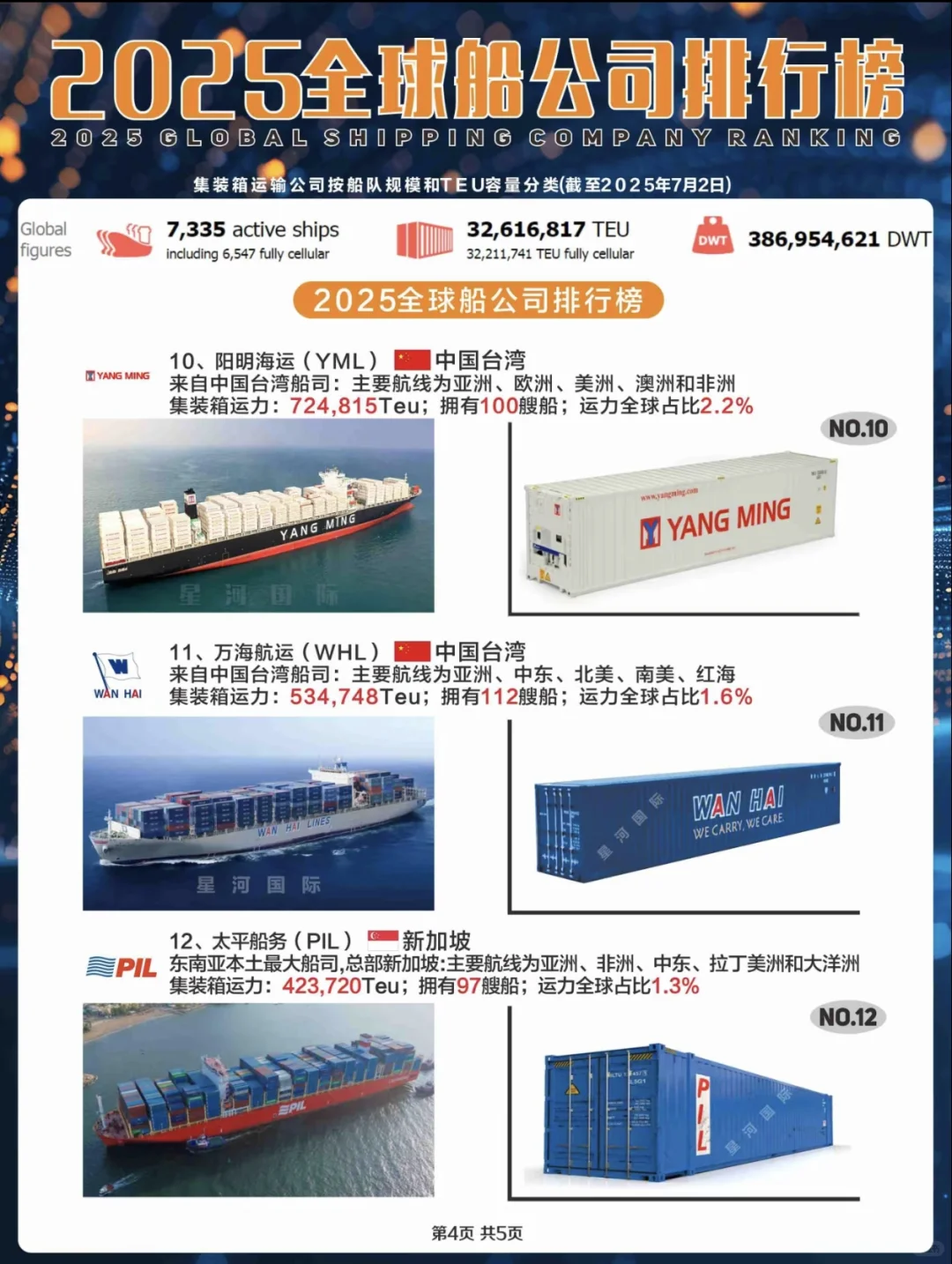 2025年全球十大船司运力排名,你见过哪些?