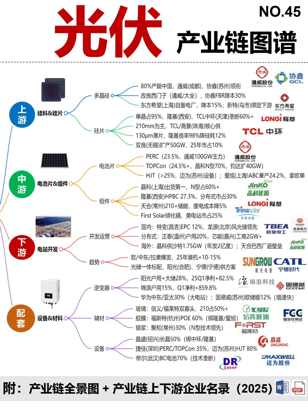 光伏 全景图谱~1天1条产业链拆解