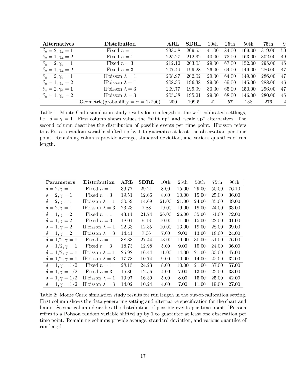 概率预测校准监测新方法