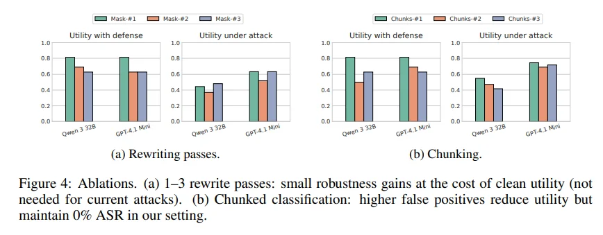 CISPA &谷歌 DeepMind提出SIC软指令防御