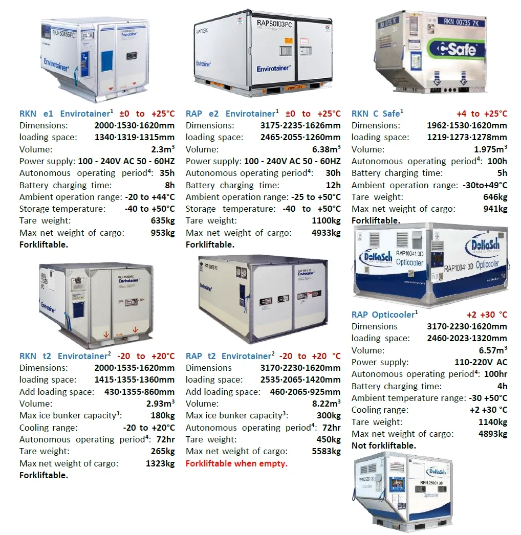 聊聊航空货运那些事儿第二篇:药品冷链