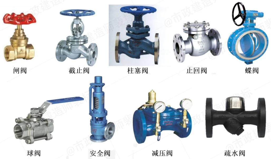 一建市政 超全~案例识图（五）