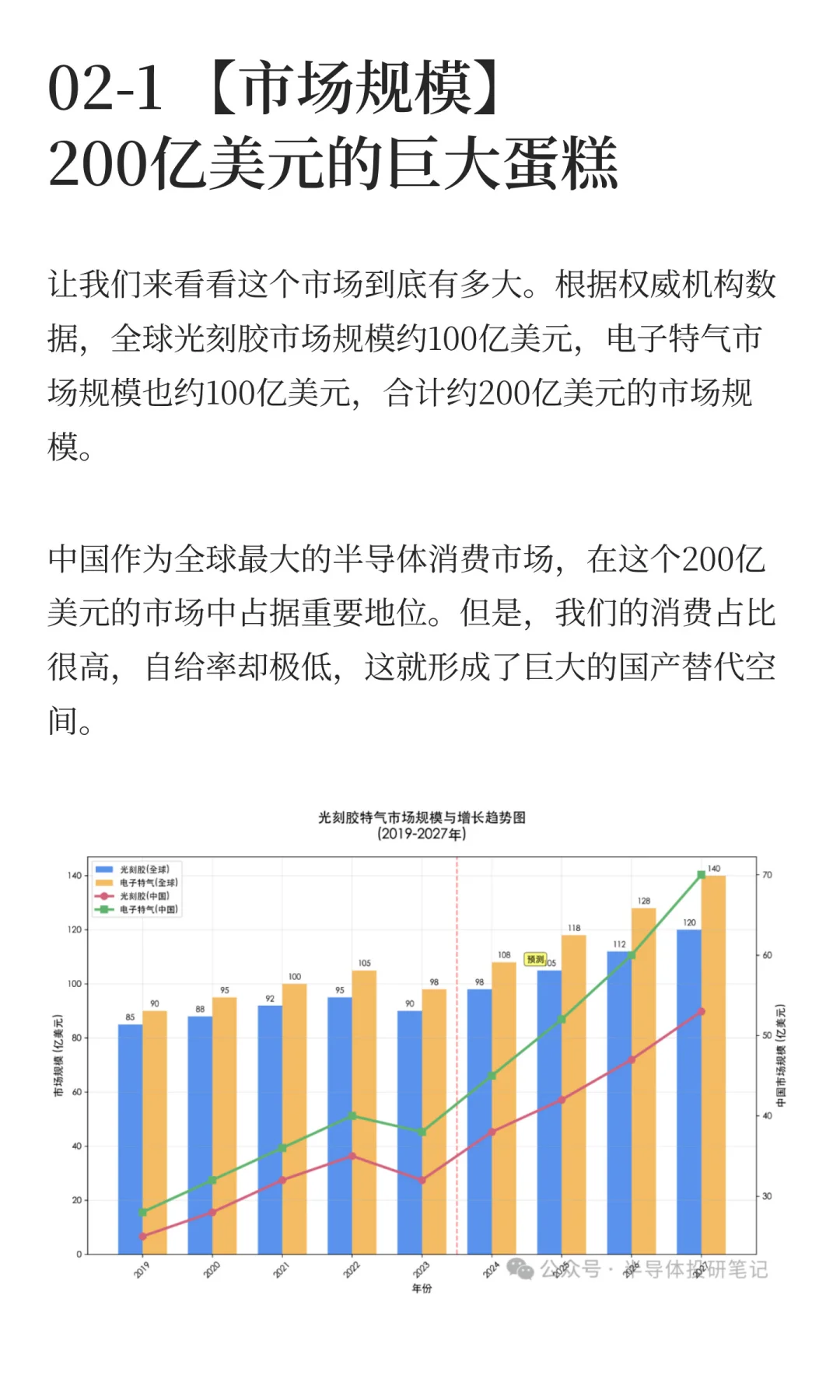 光刻胶特气赛道解析，8家核心龙头全梳理