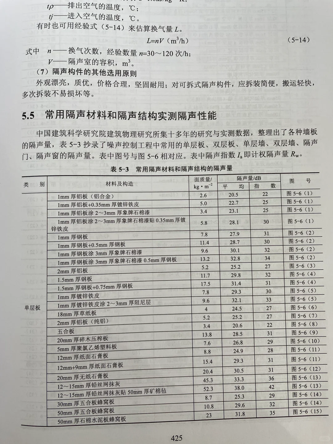 各种声学材料的应用、误用及智商税