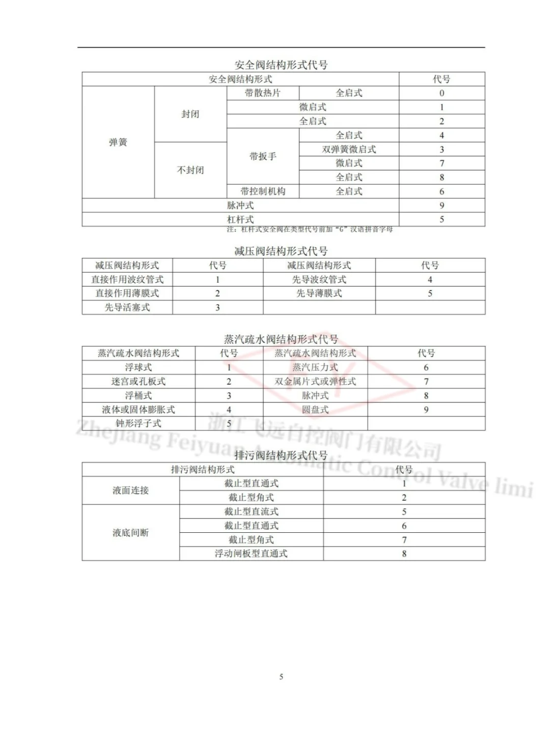阀门的分类——第一集