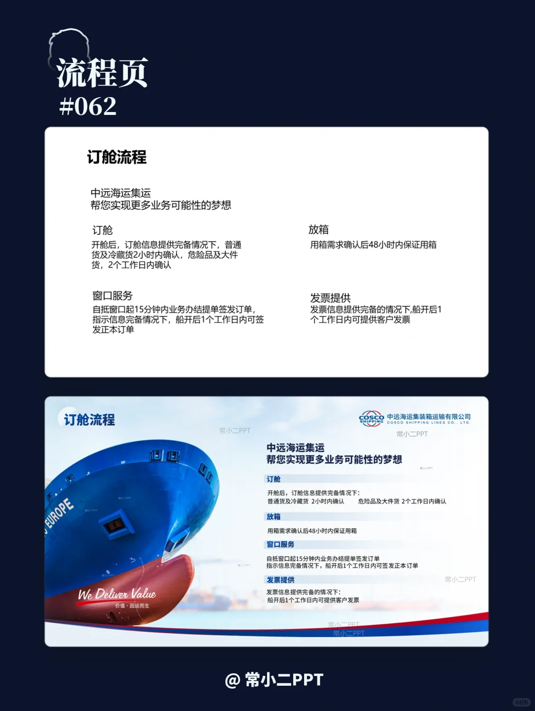 中远海运集运推广PPT