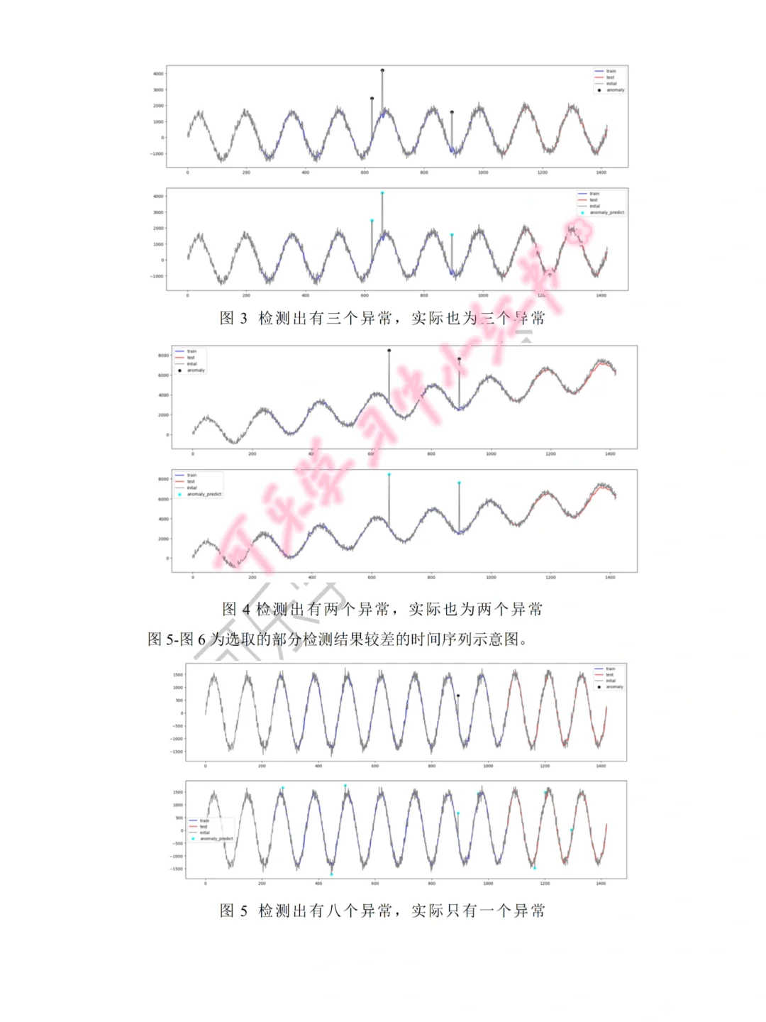 终于有人把LSTM模型讲清楚了?(附案例)