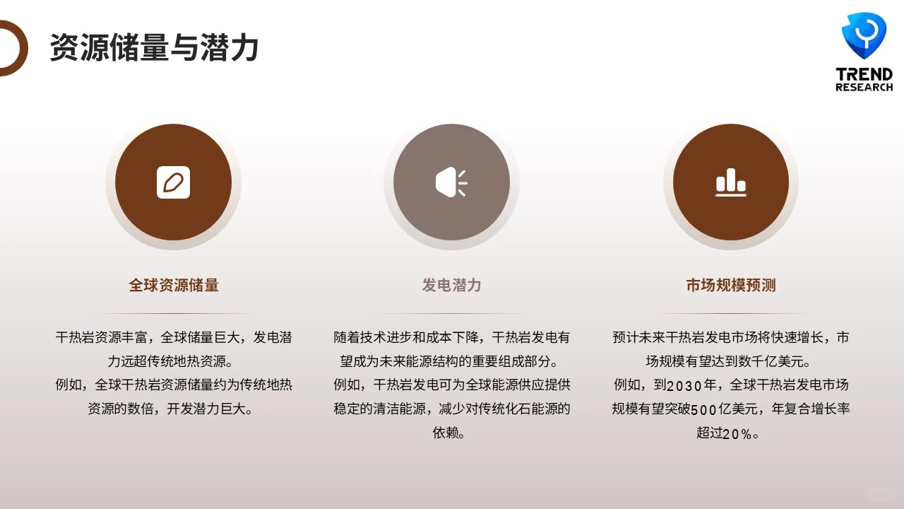 ?未来风口行业研究2-7：地热能源开发