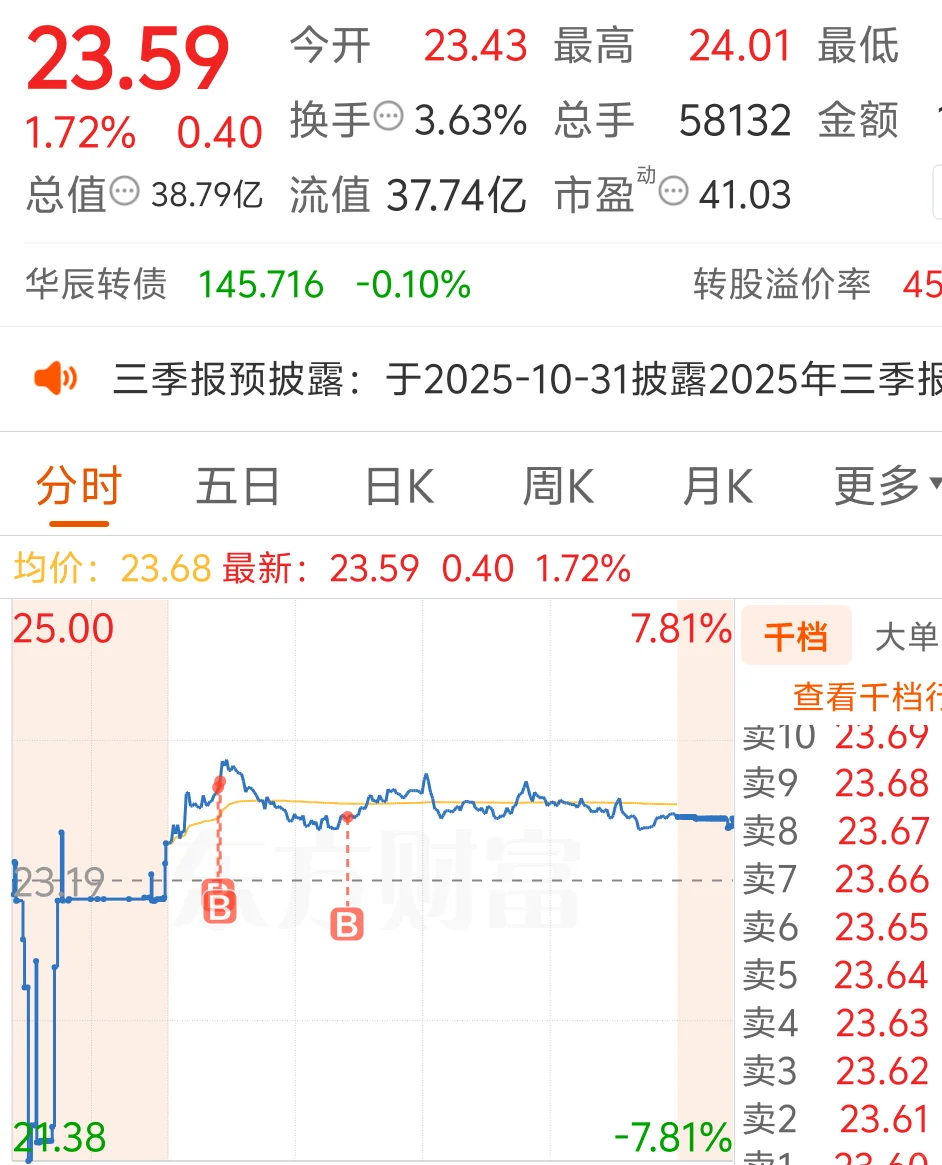 补了一点电网设备，运气可以没有跌