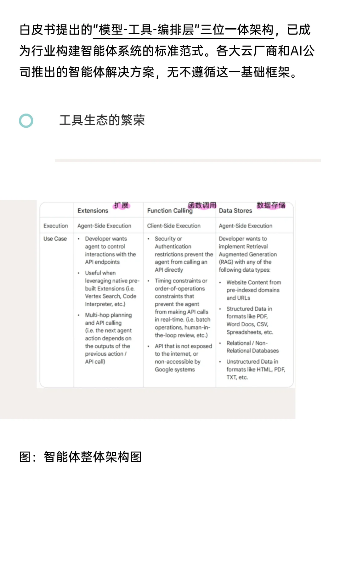 谷歌Agents 智能体白皮书|年初预言已应验