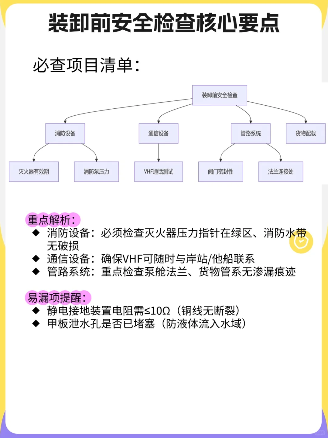 危险货物水路运输装卸管理全攻略