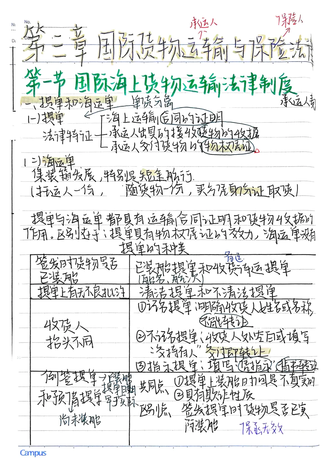 第三章 国际货物运输与保险