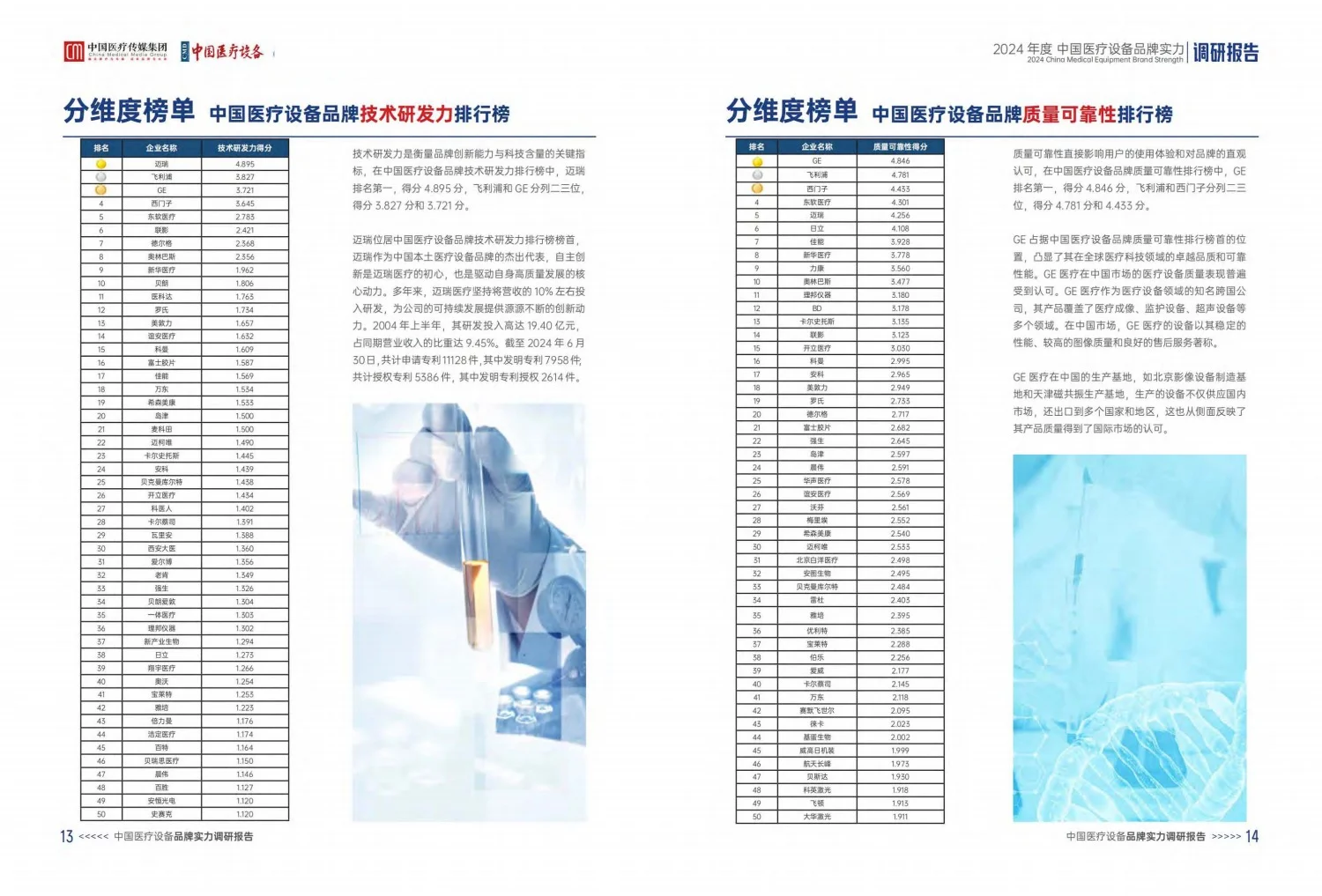 2024中国医疗设备品牌实力调研报告