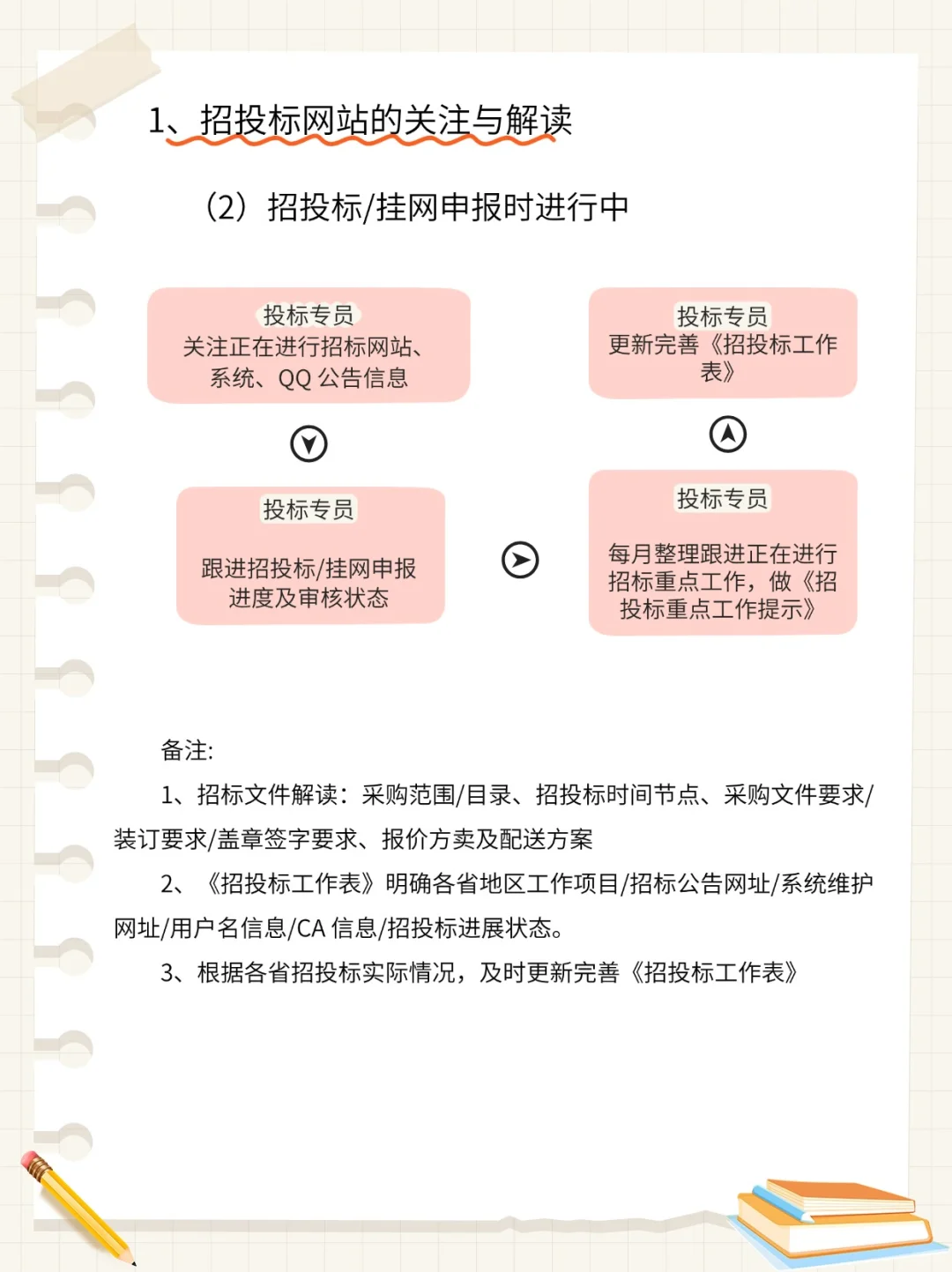 突然发现优秀的投标专员都有自己的工作流程