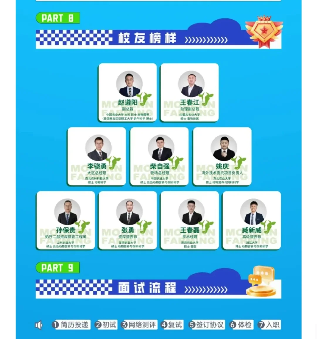 环保类管培生招聘！免费食宿+五险一金