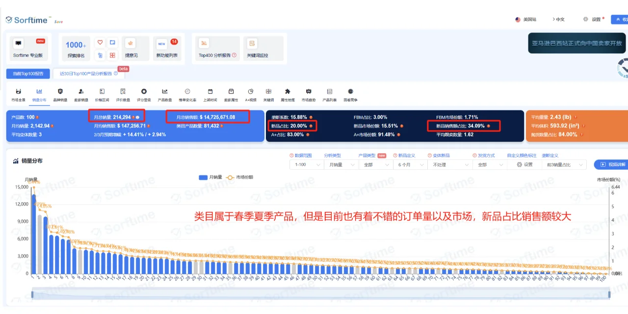 亚马逊单月销3k+ 一个被低估的产品和市场
