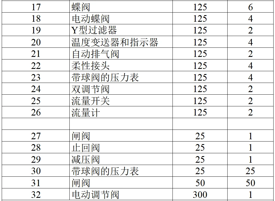 【阀门】新一批阀门采购！！