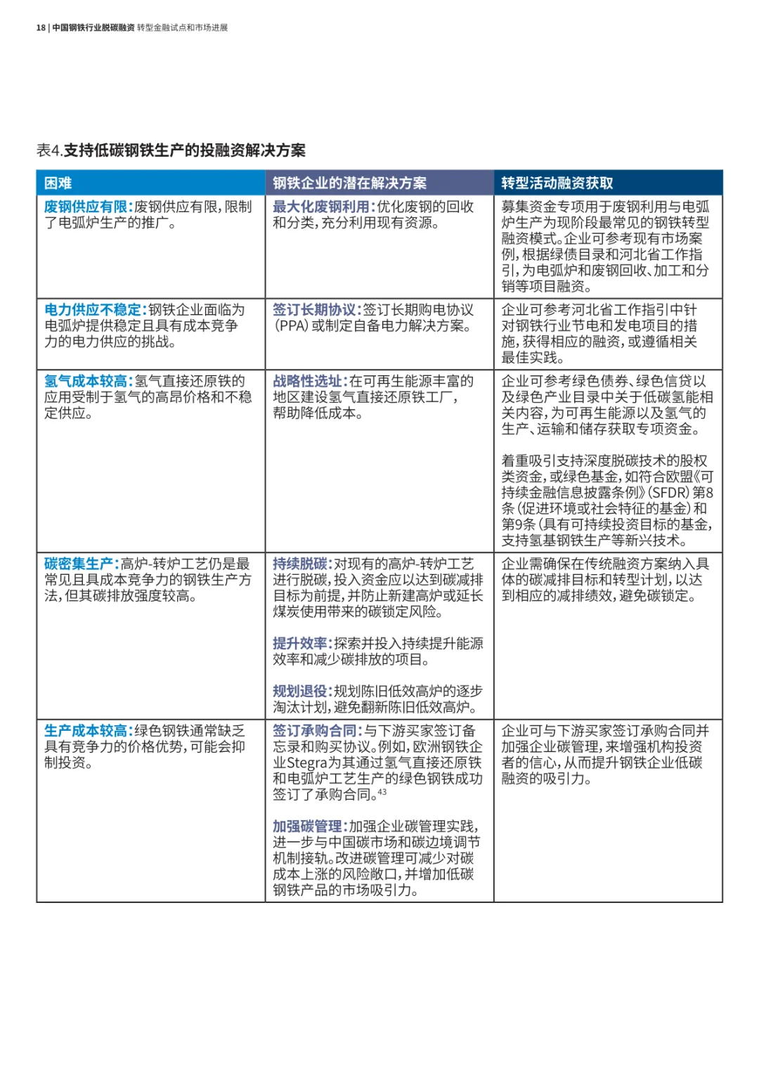 2025年中国钢铁行业脱碳融资:转型金融试点