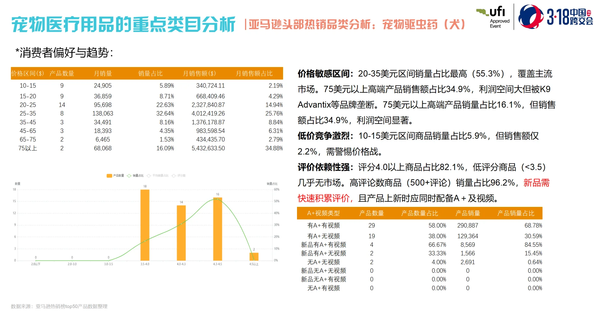 全球宠物医疗跨境电商市场洞察