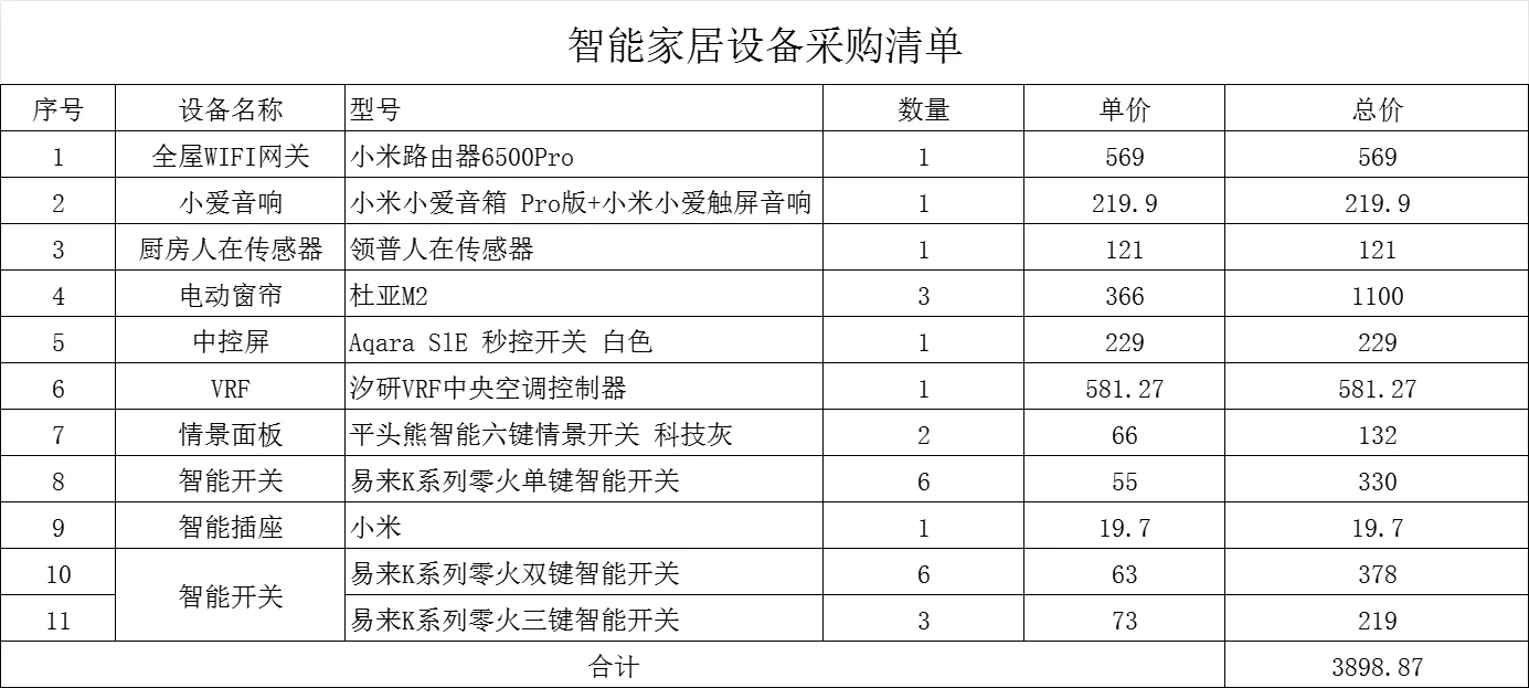 三千多搞定全屋智能 附详细设备采购清单