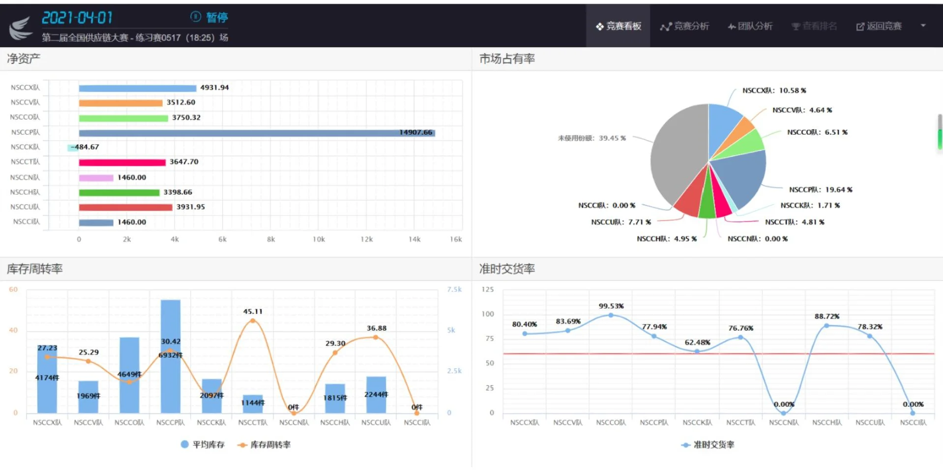 易木供应链实战策略分析