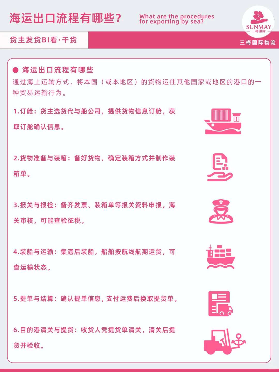 ? 海运出口全知道 | 货物出海超详细流程