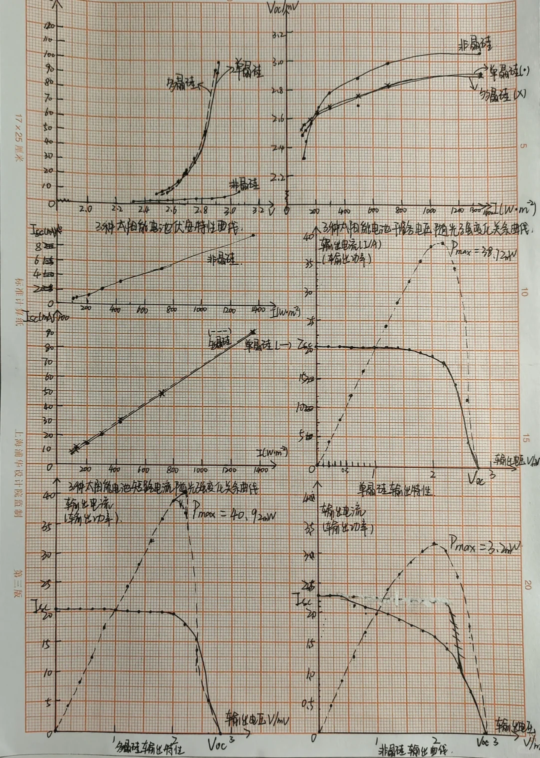 太阳能电池特性
