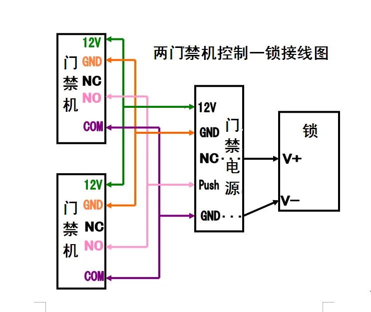 两机门禁机开一个门