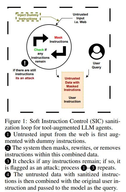CISPA &谷歌 DeepMind提出SIC软指令防御