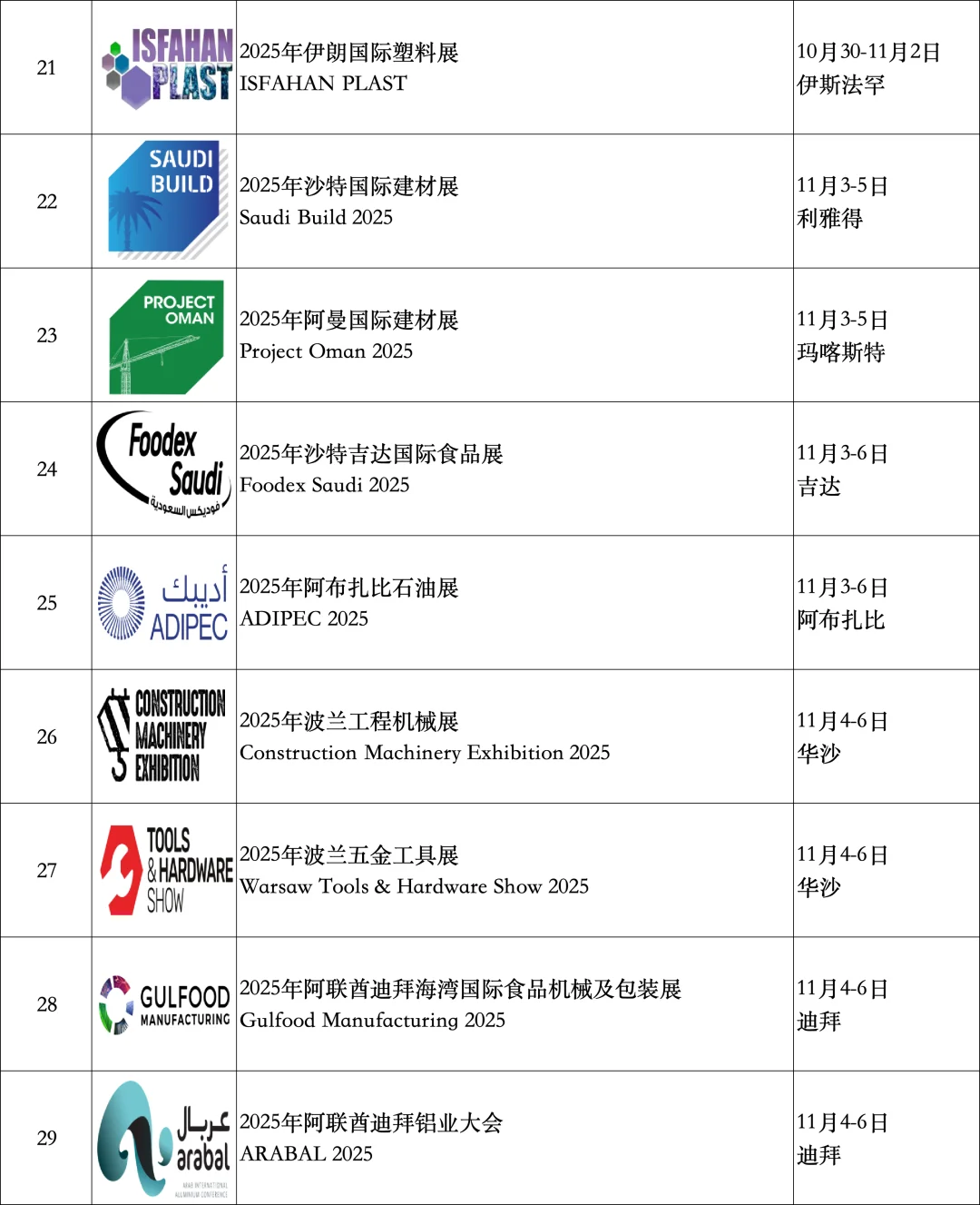 10月27-11月2日世界各国展览会
