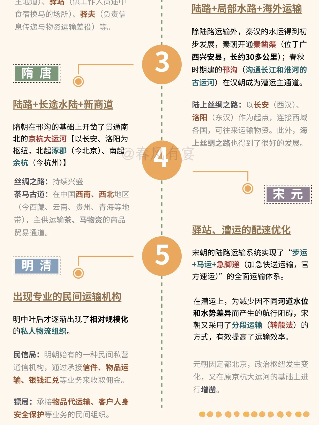 古人的物流｜古代就有“快递”了？