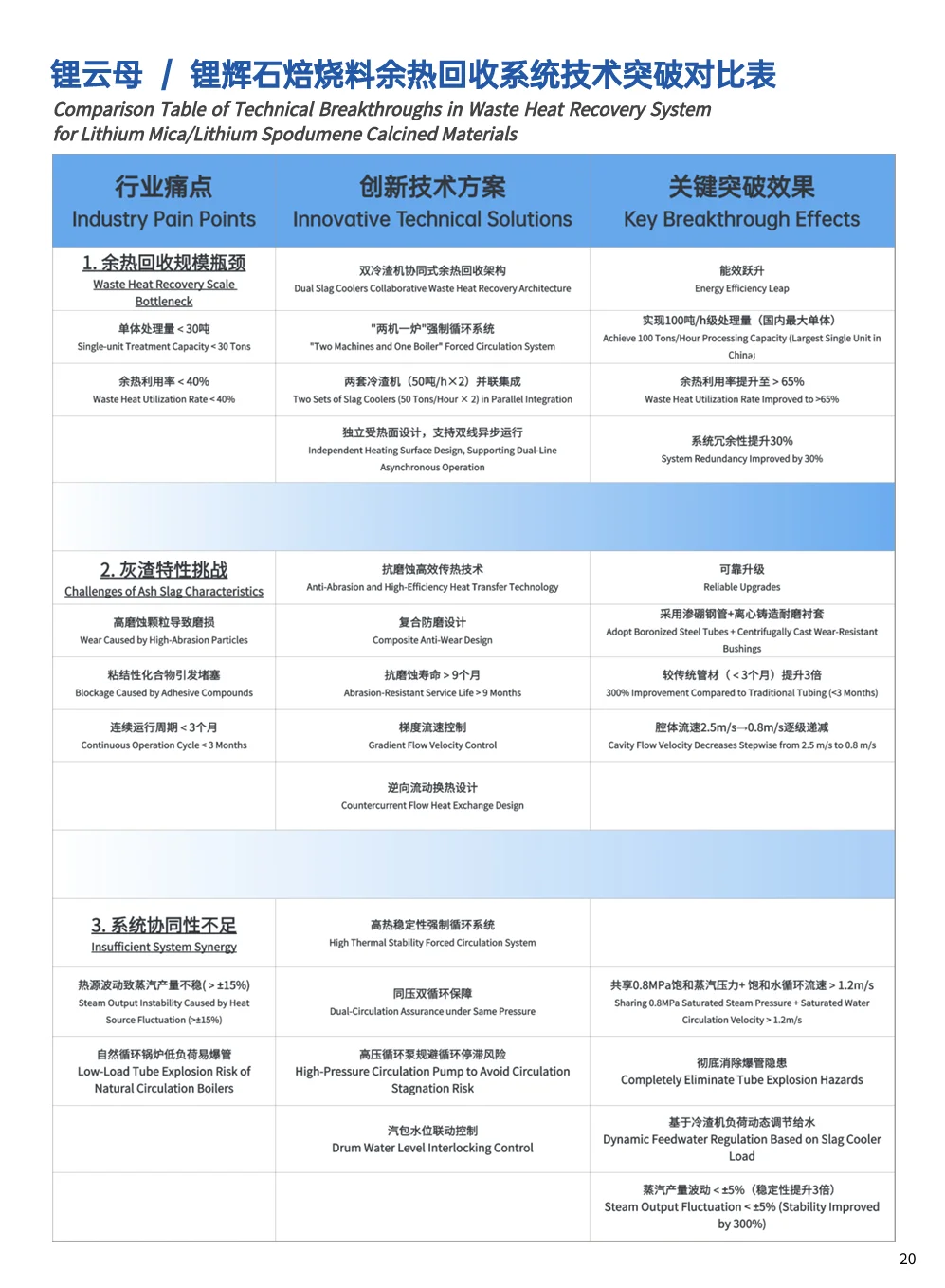 新能源行业快看过来！