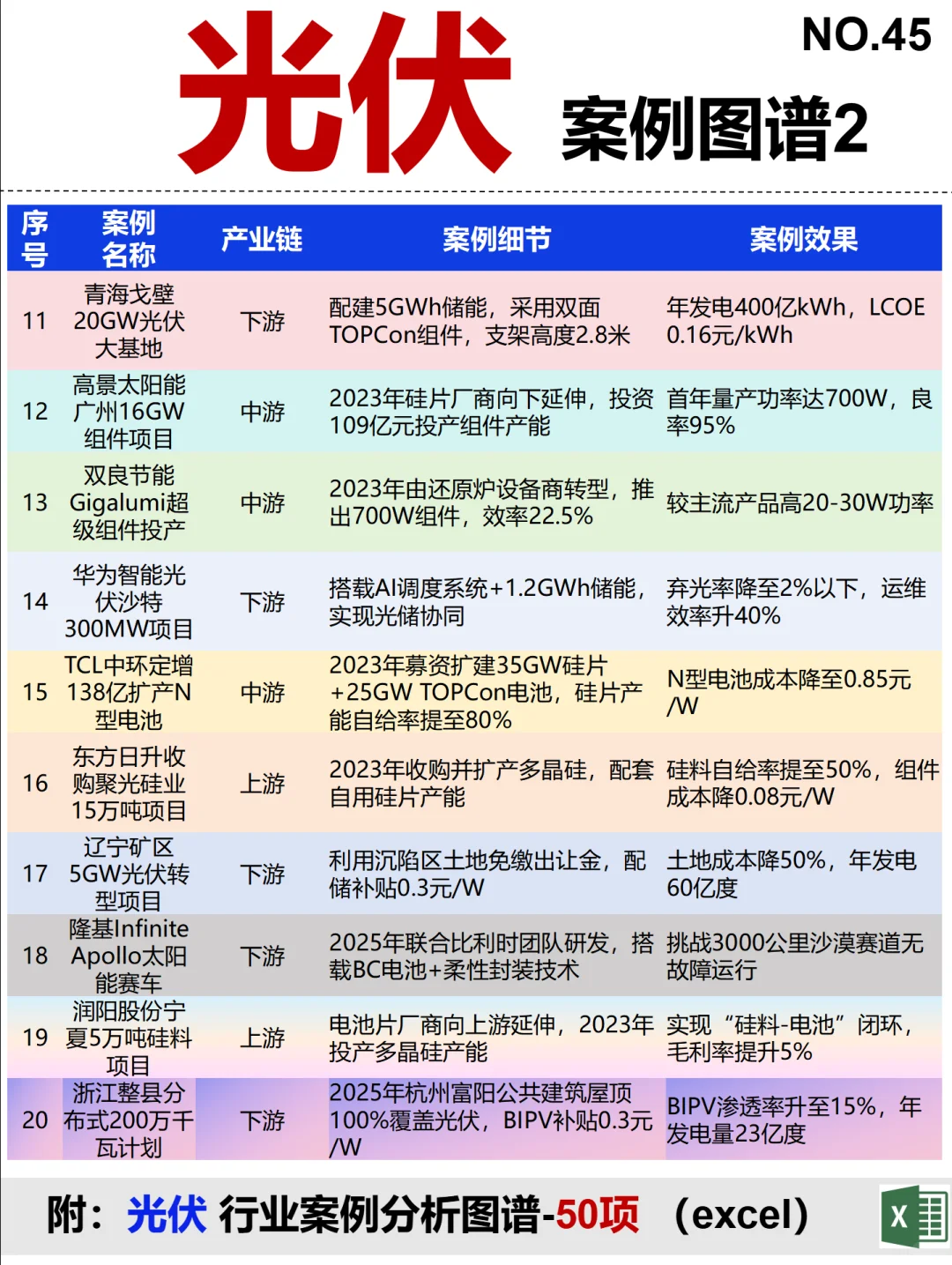 光伏 全景图谱~1天1条产业链拆解