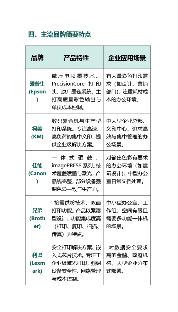 搞懂这些参数和分类,选购或配置打印机时再