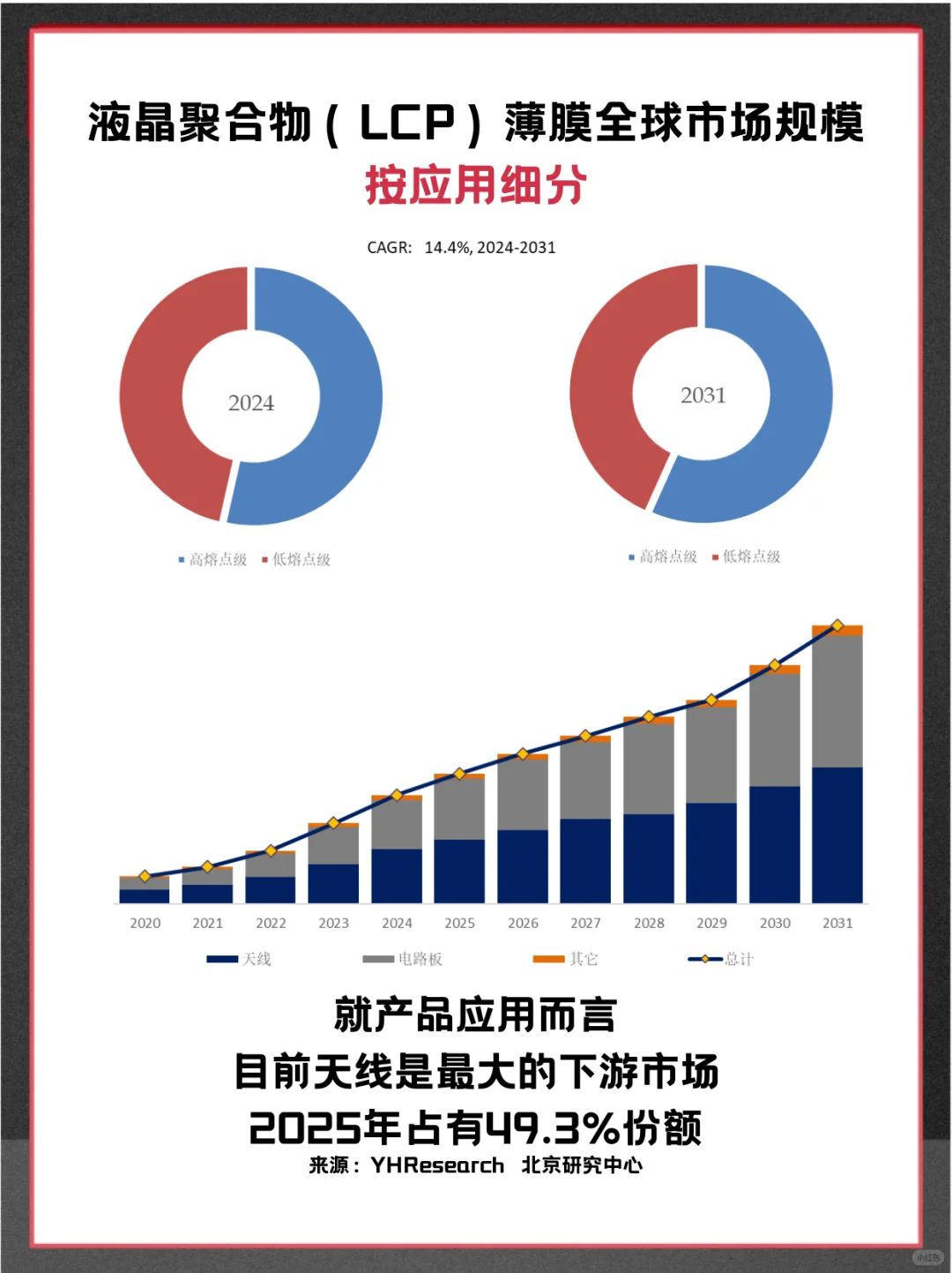 液晶聚合物 (LCP) 薄膜全球市场调查报告
