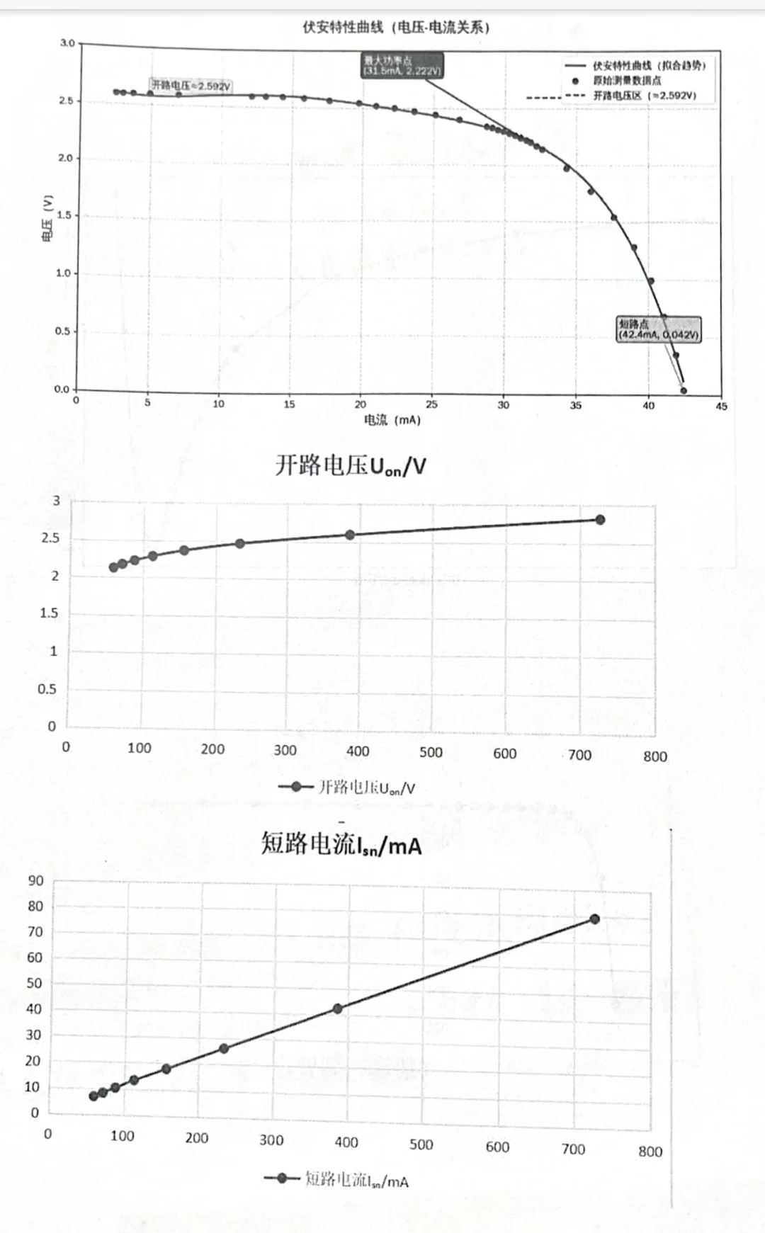太阳能电池特性的研究实验报告