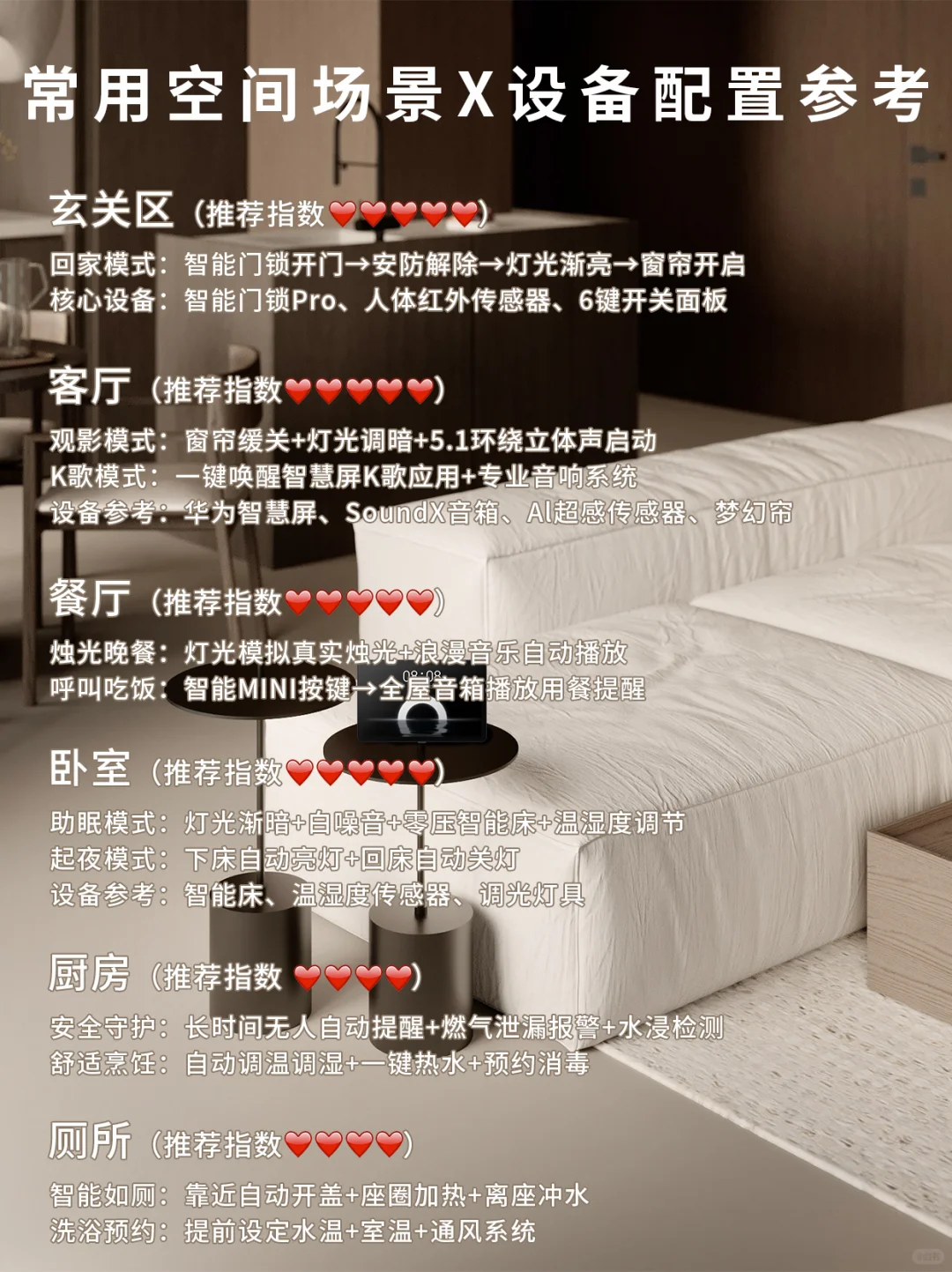 抄作业?全屋智能避坑指南+设备清单来啦！