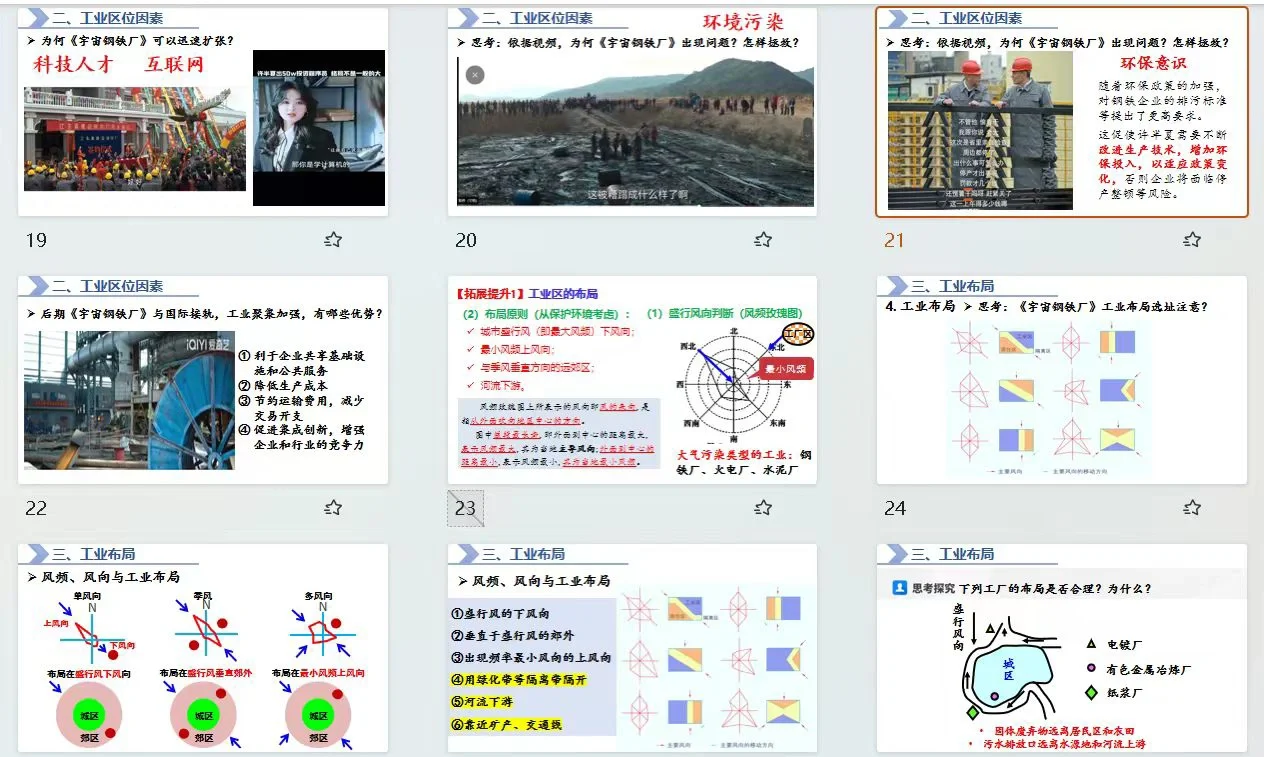 3.2工业区位因素及其影响