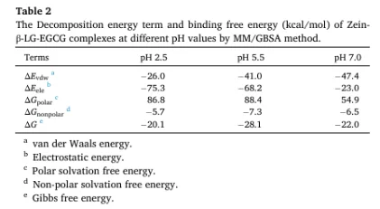 今天分享的是一篇Food Hydrocolloids.