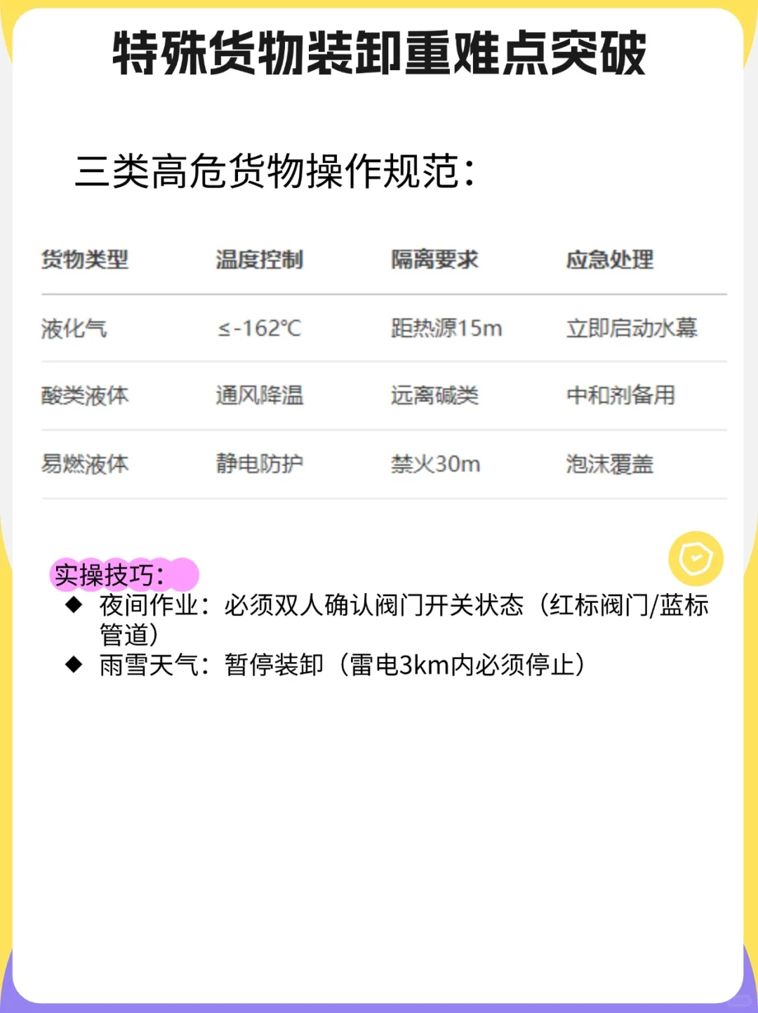 危险货物水路运输装卸管理全攻略