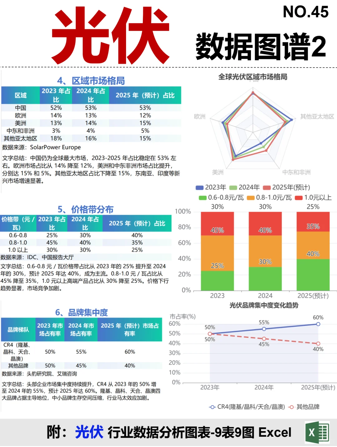 光伏 全景图谱~1天1条产业链拆解