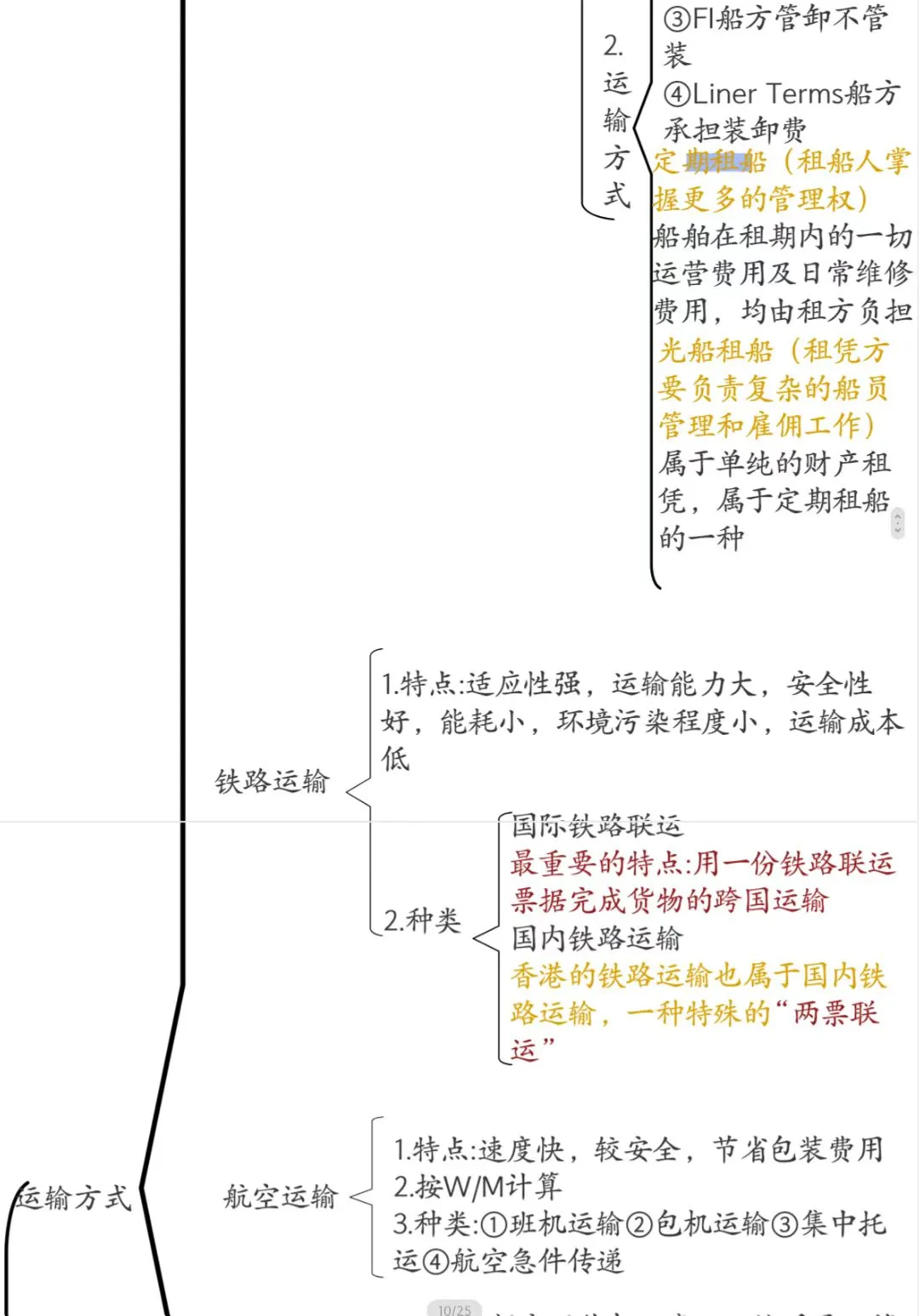 国际贸易理论与实务第八章国际货物运输