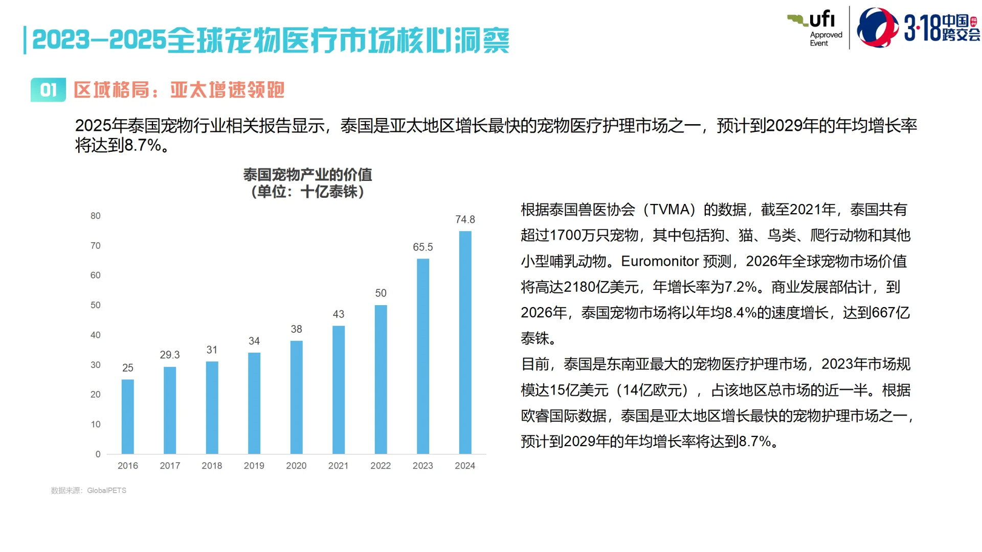 全球宠物医疗跨境电商市场洞察