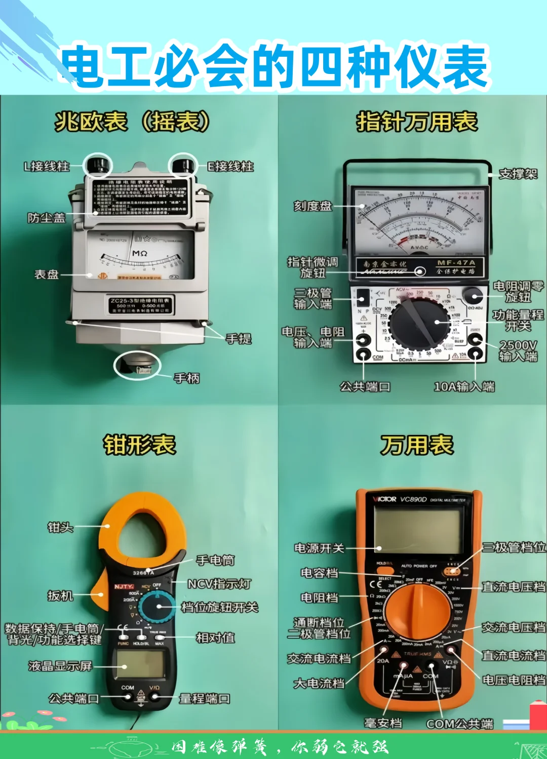 电工必会的四种仪表