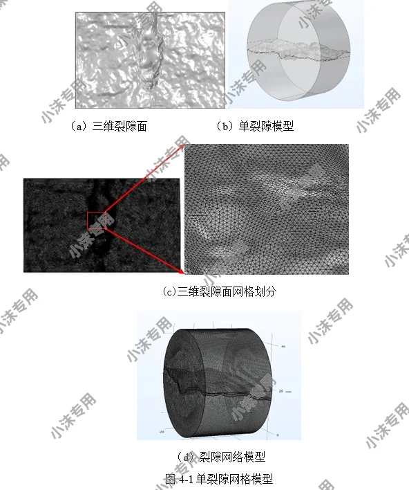 单裂隙数值模拟，地热能利用。欢迎交流。