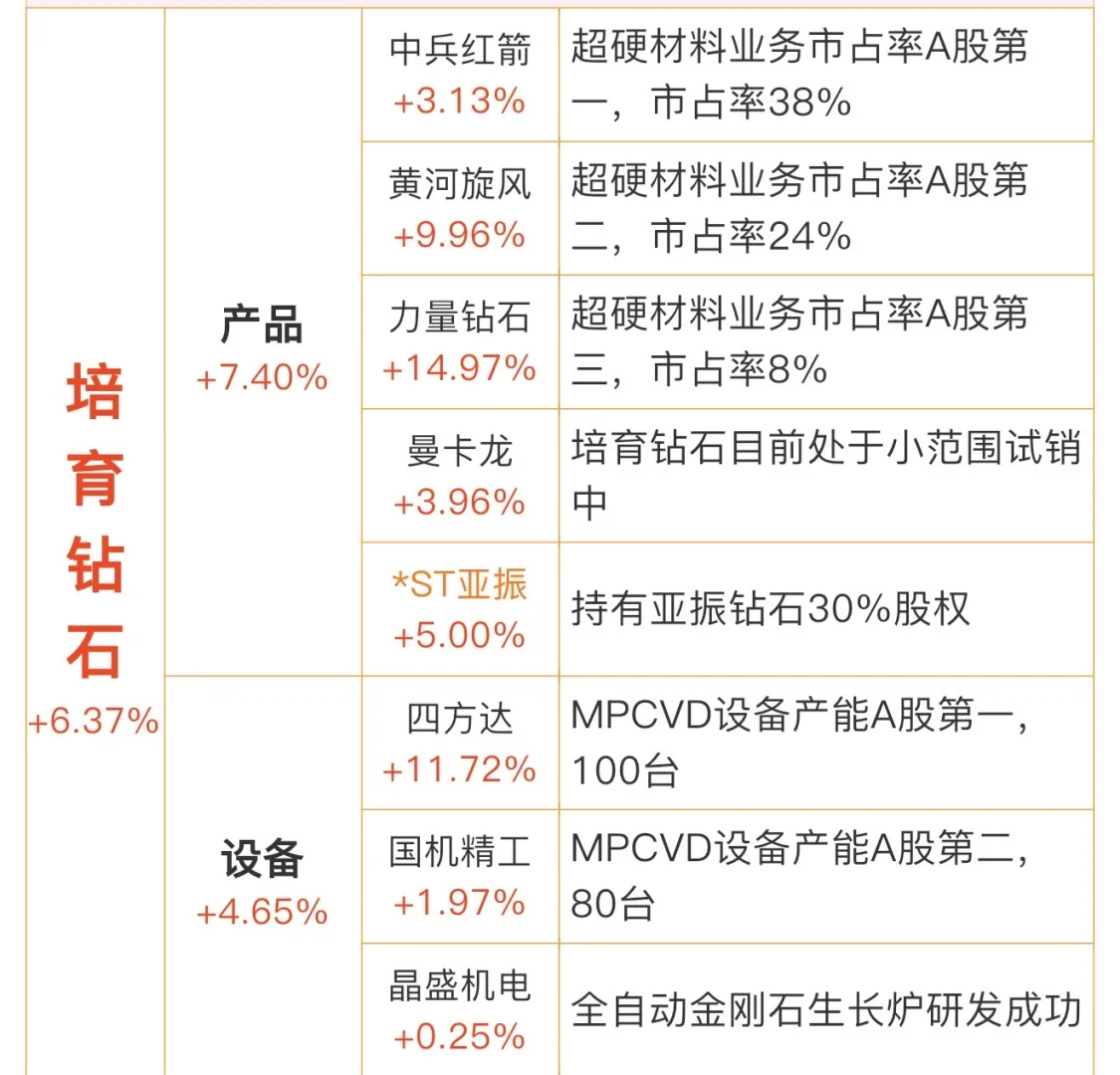 超硬材料出口管制