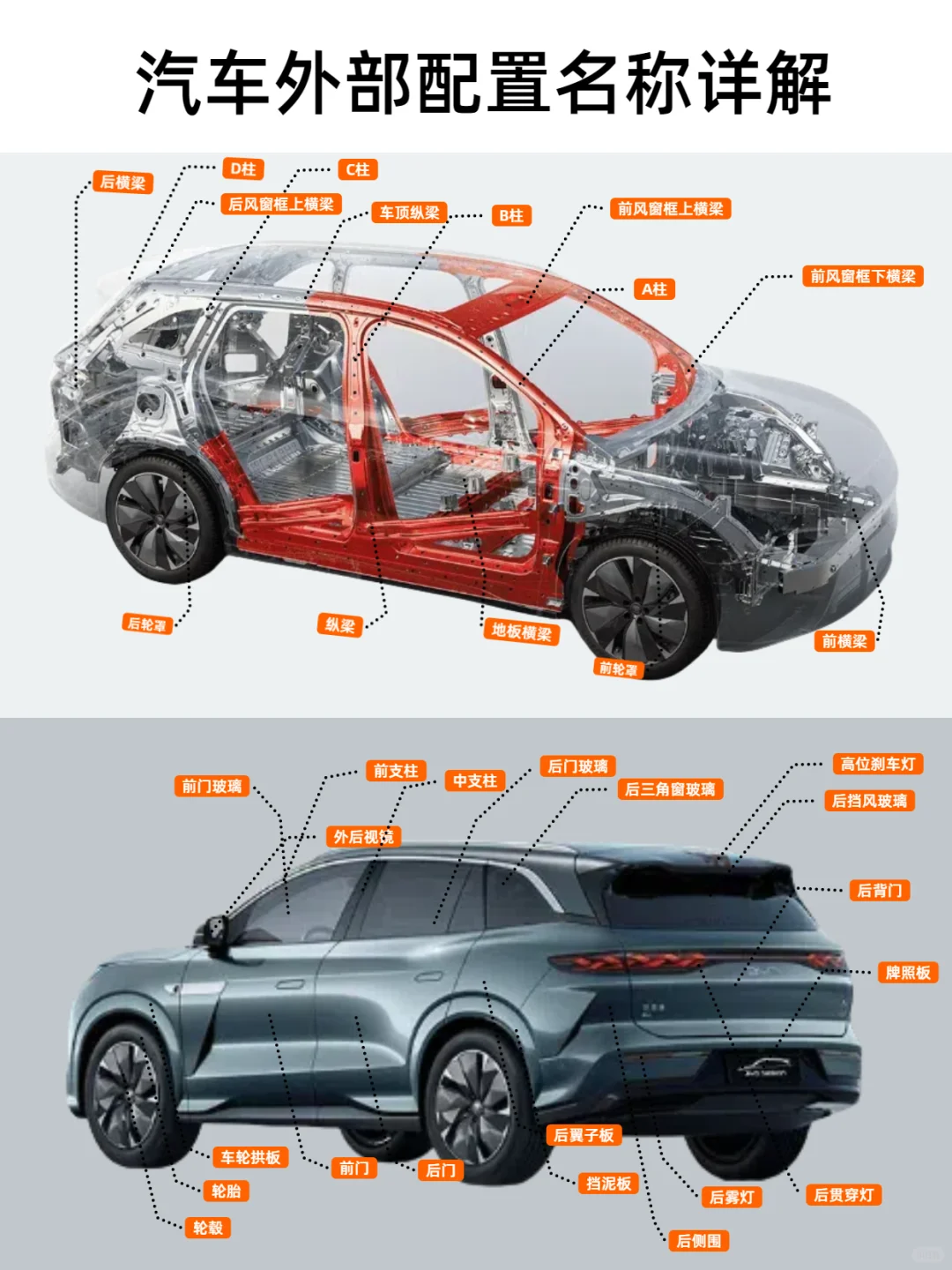 汽车外部部位名称详解