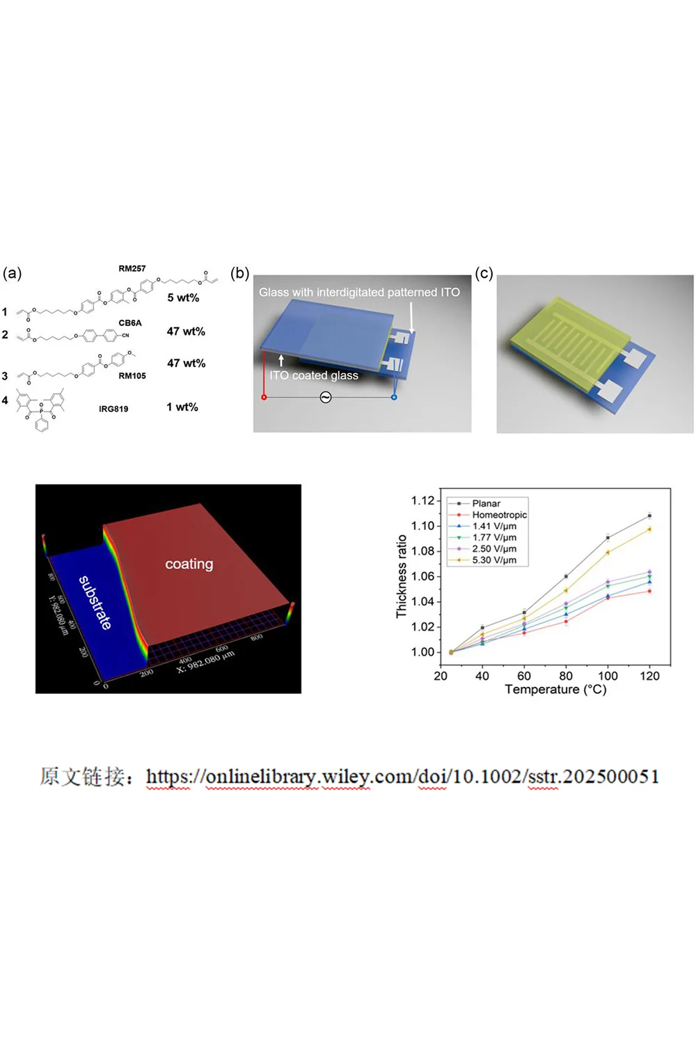 轮廓仪助力中国科学技术大学液晶聚合物研究