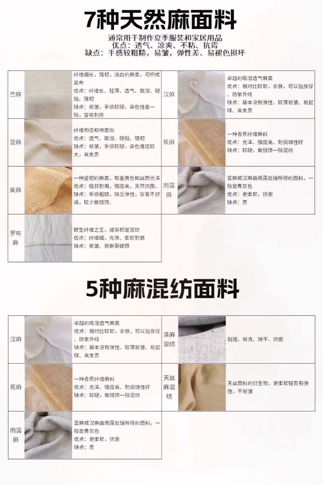 你认识衣服的面料吗？