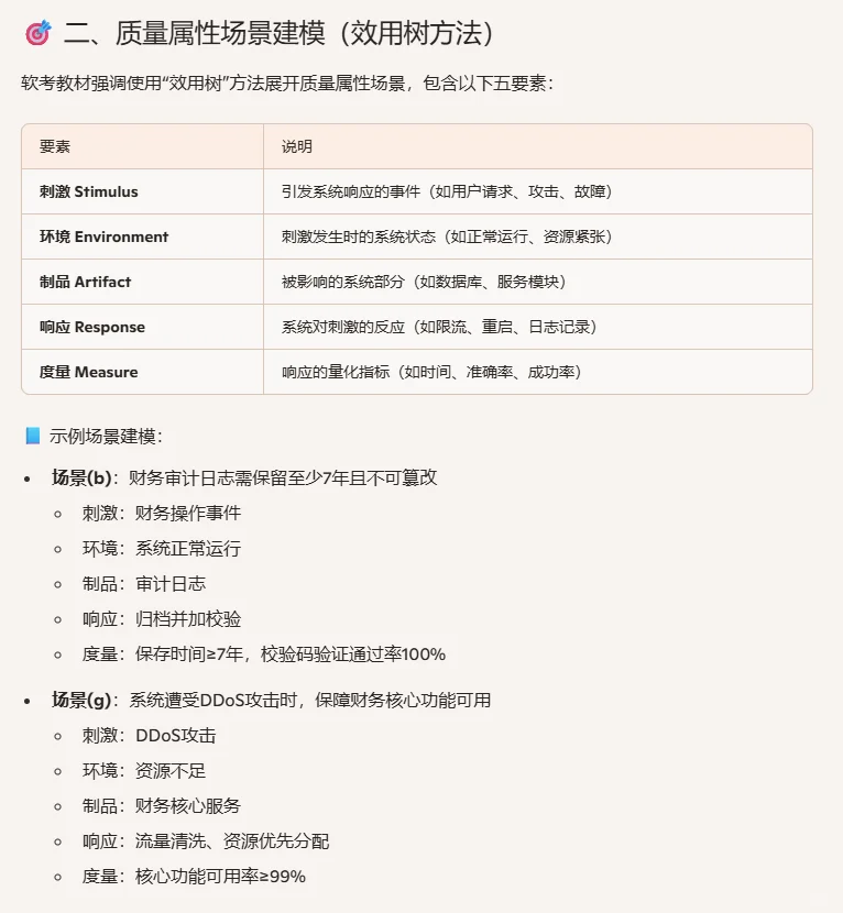 软考架构师抱佛腿-案例1